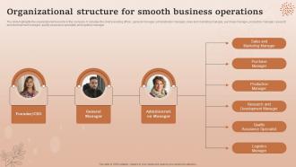 Organizational Structure For Smooth Business Operations Natural Cosmetic Business Plan BP SS
