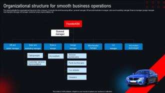 Organizational Structure For Smooth Business Operations New And Used Car Dealership BP SS