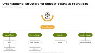 Organizational Structure For Smooth Business Operations Organic Juice Bar Franchise BP SS
