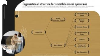 Organizational Structure For Smooth Business Operations Perfume Business BP SS
