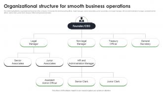 Organizational Structure For Smooth Business Operations Start Up Law Office Business Plan BP SS