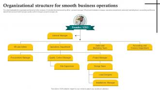 Organizational Structure For Smooth Business Operations Sustainable Interior Design BP SS