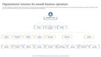 Organizational Structure For Smooth Business Transportation And Logistics Business Plan BP SS
