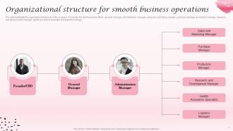 Organizational Structure For Smooth Cosmetic Industry Business Plan BP SS