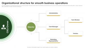 Organizational Structure For Smooth Cow Farming Business Plan BP SS