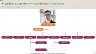 Organizational Structure For Smooth Visual Merchandising Business Plan BP SS