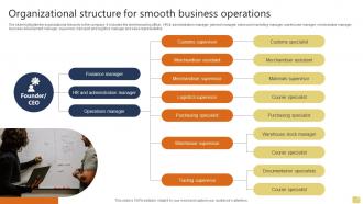 Organizational Structure For Smooth Warehousing And Logistics Business Plan BP SS