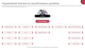 Organizational Structure For Smooth Wine Cellar Business Plan BP SS