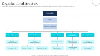 Organizational Structure Fundraising Pitch Deck For Mobile Video Editing