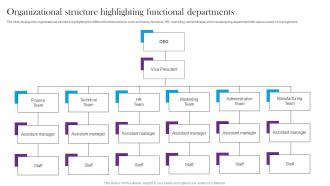 Organizational Structure Highlighting Functional Departments Comprehensive Guide For Global