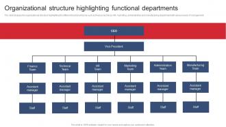 Organizational Structure Highlighting Functional Departments Product Expansion Steps