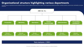 Organizational Structure Highlighting Various Departments Cost Reduction Techniques