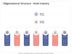 Organizational structure hotel industry hospitality industry business plan ppt guidelines