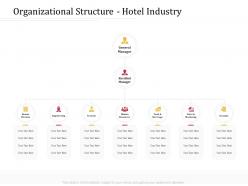 Organizational structure hotel industry m3223 ppt powerpoint presentation portfolio professional
