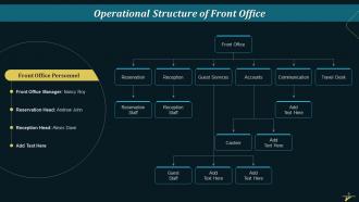 Organizational Structure In Hospitality Industry Training Ppt Template Pre-designed