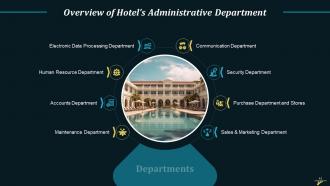 Organizational Structure In Hospitality Industry Training Ppt Template