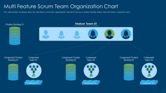 Organizational structure in scrum multi feature scrum team organization chart