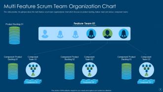 Organizational structure in scrum powerpoint presentation slides