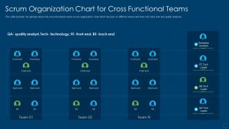 Organizational structure in scrum scrum organization chart for cross functional teams