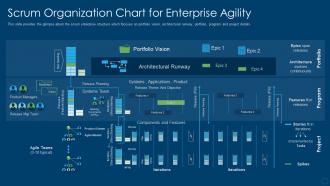 Organizational structure in scrum scrum organization chart for enterprise agility