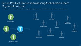 Organizational structure in scrum scrum product owner representing stakeholders team