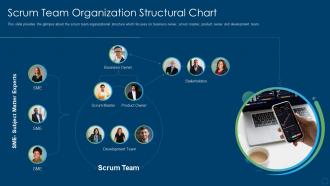 Organizational structure in scrum scrum team organization structural chart