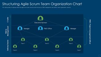 Organizational structure in scrum structuring agile scrum team organization chart