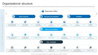 Organizational Structure Intel Company Profile Ppt Demonstration CP SS