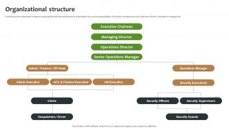 Organizational Structure Investment Pitch Deck For Agriculture Development