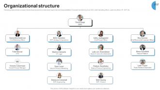 Organizational Structure Investment Pitch Deck For Business Management