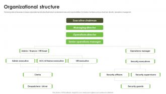 Organizational Structure Investment Proposal Deck For Sustainable Agriculture