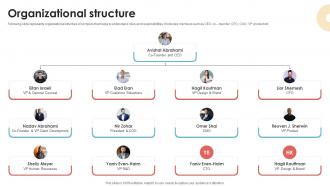Organizational Structure Investor Pitch Deck For Website Development