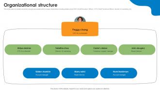 Organizational Structure Kids Activities Listing Investor Funding Elevator Pitch Deck