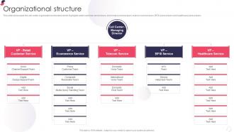 Organizational Structure Kpo Company Profile Ppt Styles Designs Download