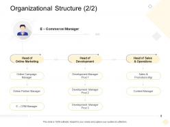 Organizational Structure Manager Digital Business Management Ppt Graphics