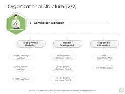 Organizational structure manager ppt powerpoint marketing format ideas manager