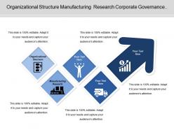 Organizational structure manufacturing research corporate governance change management