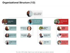 Organizational structure marketer internet business management ppt powerpoint summary