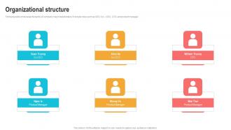Organizational Structure Marketing Automation Strategy Platform Investment Ask Pitch Deck