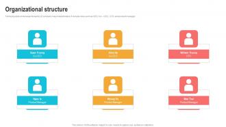 Organizational Structure Marketing Automation Strategy Platform Investment Ask Pitch Deck