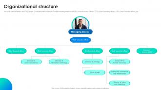 Organizational Structure Medical Insurance Mobile App Investor Funding Elevator Pitch