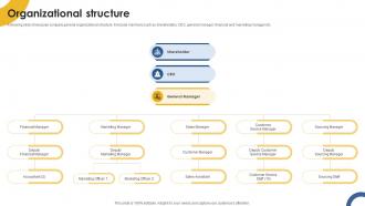 Organizational Structure Messaging App Capital Raising Pitch Deck