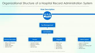 Organizational Structure Of A Hospital Record Administration System
