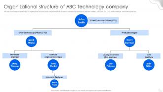 Organizational Structure Of Abc Technology Company Fitness Tracking Gadgets Fundraising Pitch Deck