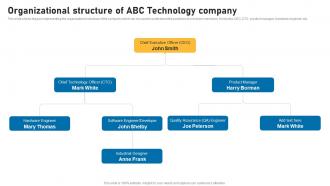 Organizational Structure Of Abc Technology Company Smart Devices Funding Elevator Pitch Deck