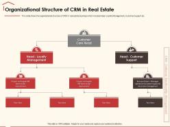 Organizational Structure Of CRM In Real Estate Document Management Ppt Powerpoint Presentation File Show