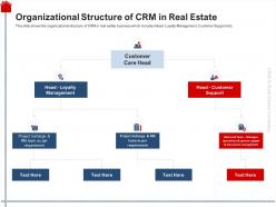 Organizational structure of crm in real estate manages ppt powerpoint presentation slides rules
