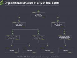 Organizational structure of crm in real estate per ppt powerpoint show grid
