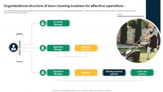 Organizational Structure Of Lawn Mowing Lawn Mowing Business Plan BP SS