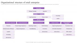 Organizational Structure Of Retail Enterprise Increasing Brand Loyalty